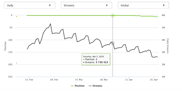 Spot On Track - The Spotify Tracker