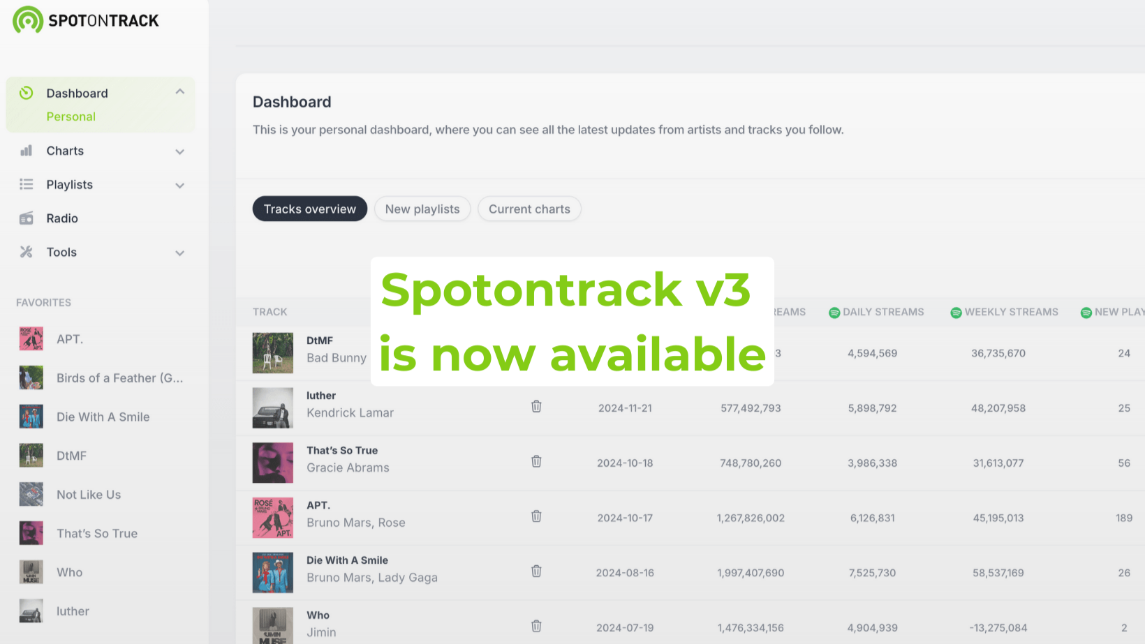 Launch of Spotontrack 3 - a new chapter